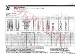 Сертификат на Болт мелкий шаг оцинкованный кл.пр 8.8 DIN 931 1